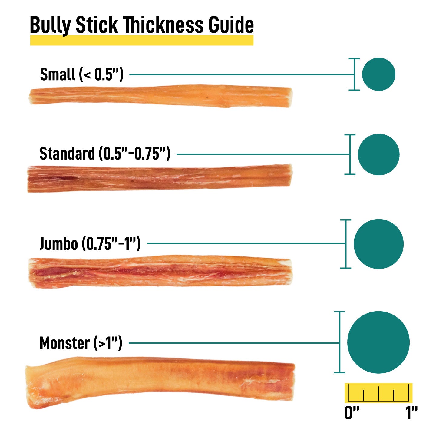 Monster Bully Sticks for Dogs - Thick- 3 Count 6 Inch - Best Dog Chews and Treats